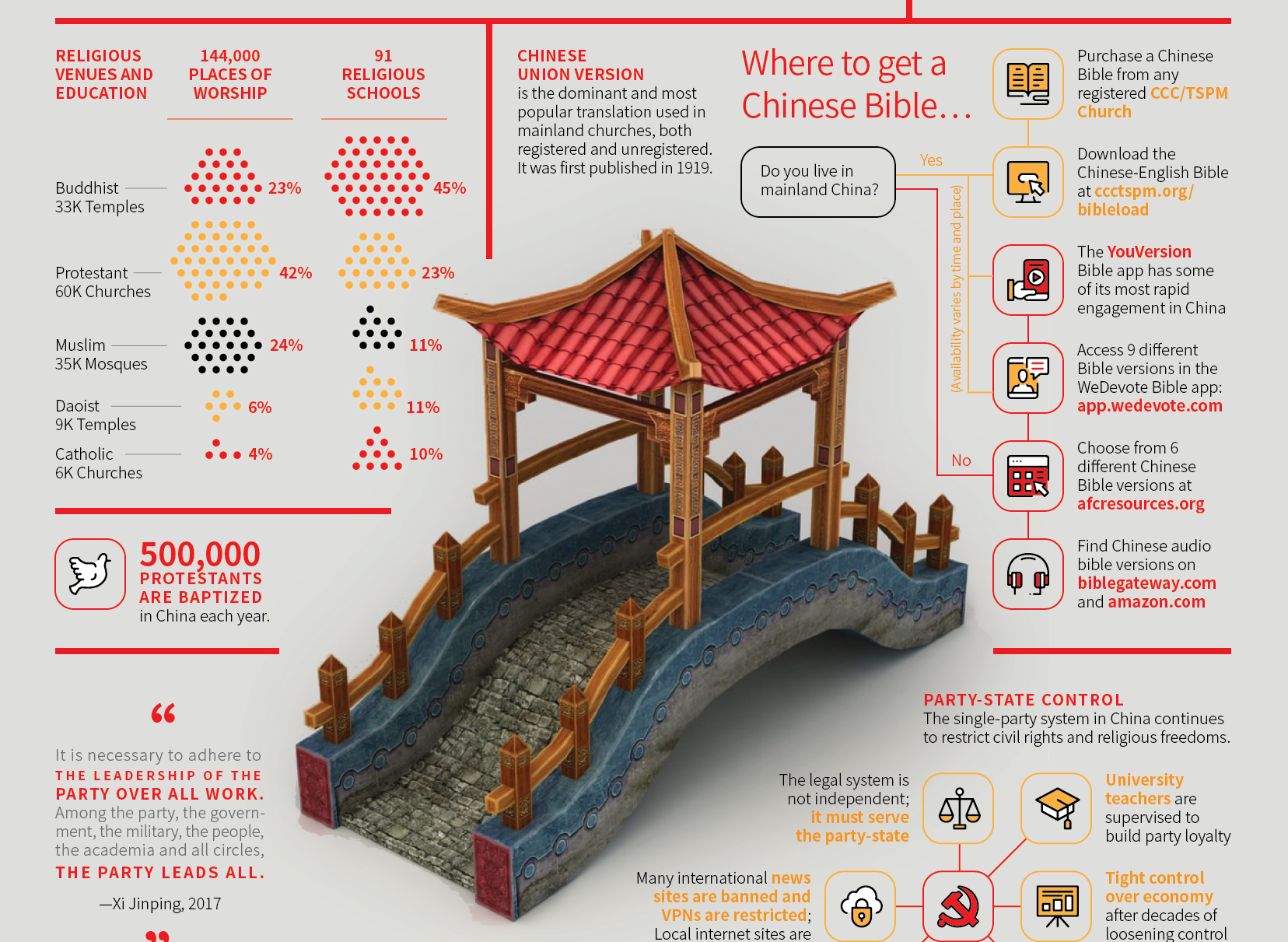 ChinaSource  Visualizing the Complexity